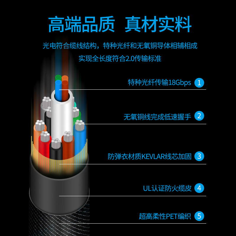 海缔力幻影2.0光纤HDMI高清线真4K电视投影机顶盒数据线影院预埋-图1