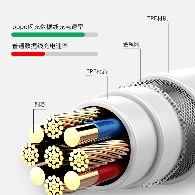 适用oppo R15/R15x充电器原装闪充正品手机快充数据线充电线 - 图1