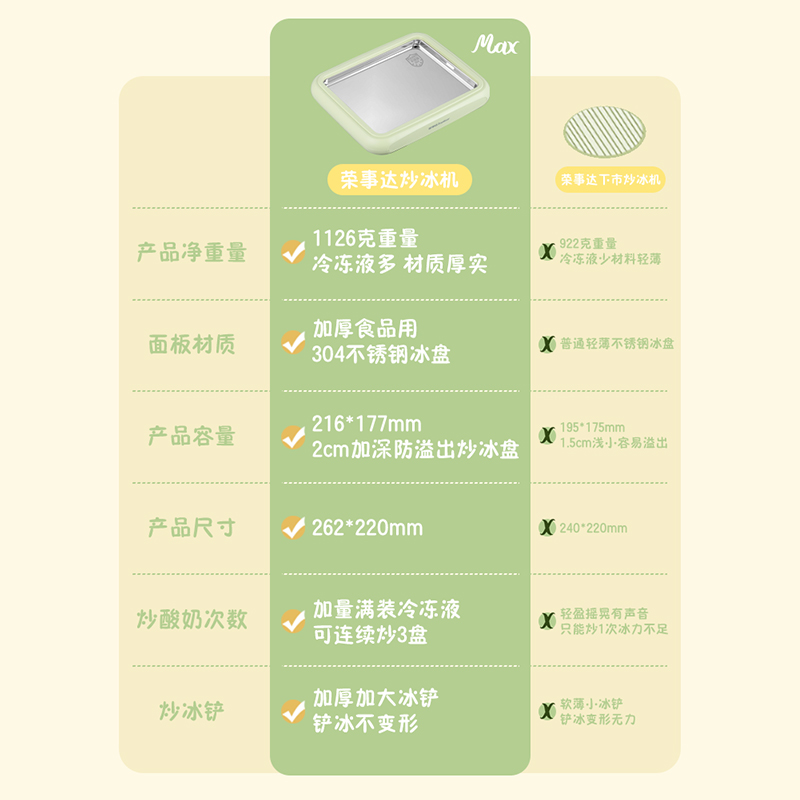 荣事达炒酸奶机家用小型自制冰淇淋机儿童迷你炒冰盘免插电炒冰机 - 图3