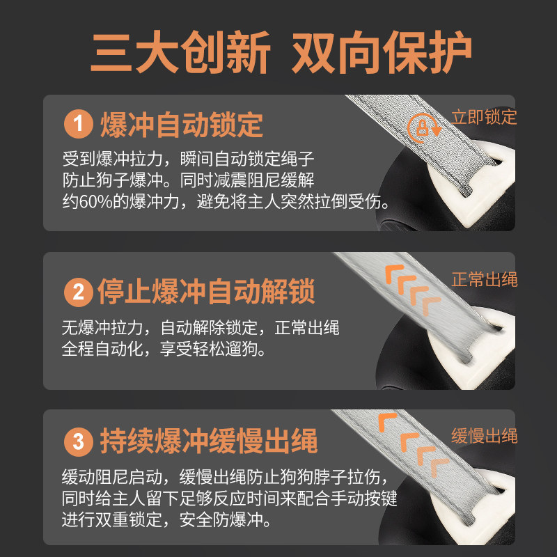 得乐智能防爆冲可伸缩狗狗牵引绳p绳中大型犬自动遛狗链专用狗绳,淘宝优惠券,粉丝福利购,淘宝优惠卷