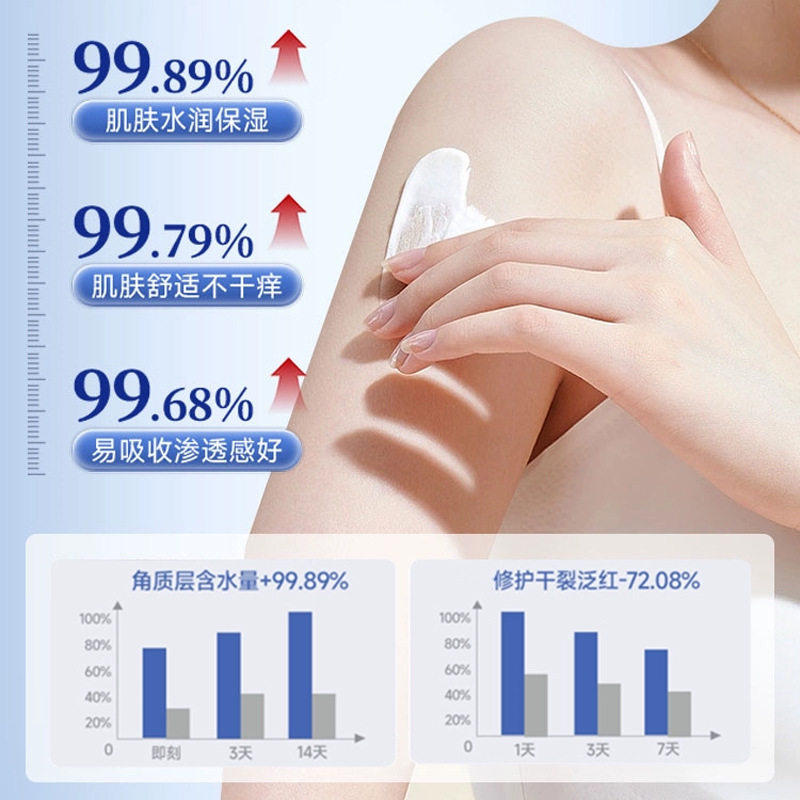 【热销】维生素原B5润肤乳补水保湿改善干燥粗糙全身可用身体乳,淘宝优惠券,粉丝福利购,淘宝优惠卷