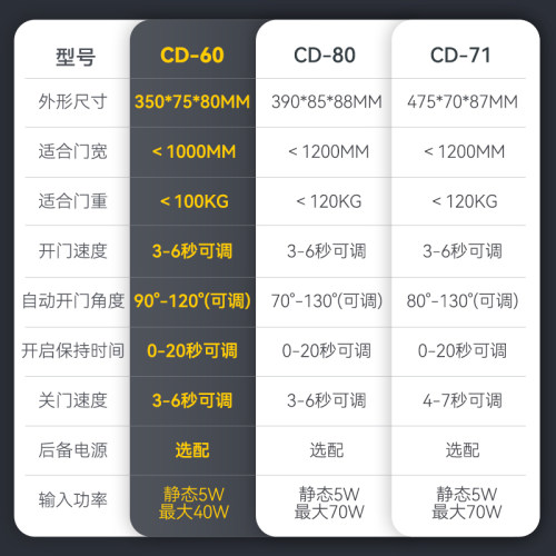 GEKRONE自动平开门机智能外置式自动开关遥控门禁CD60电动闭门器 - 图1