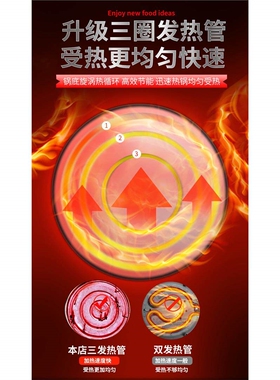 加大加深不锈钢多功能电饼铛电煎