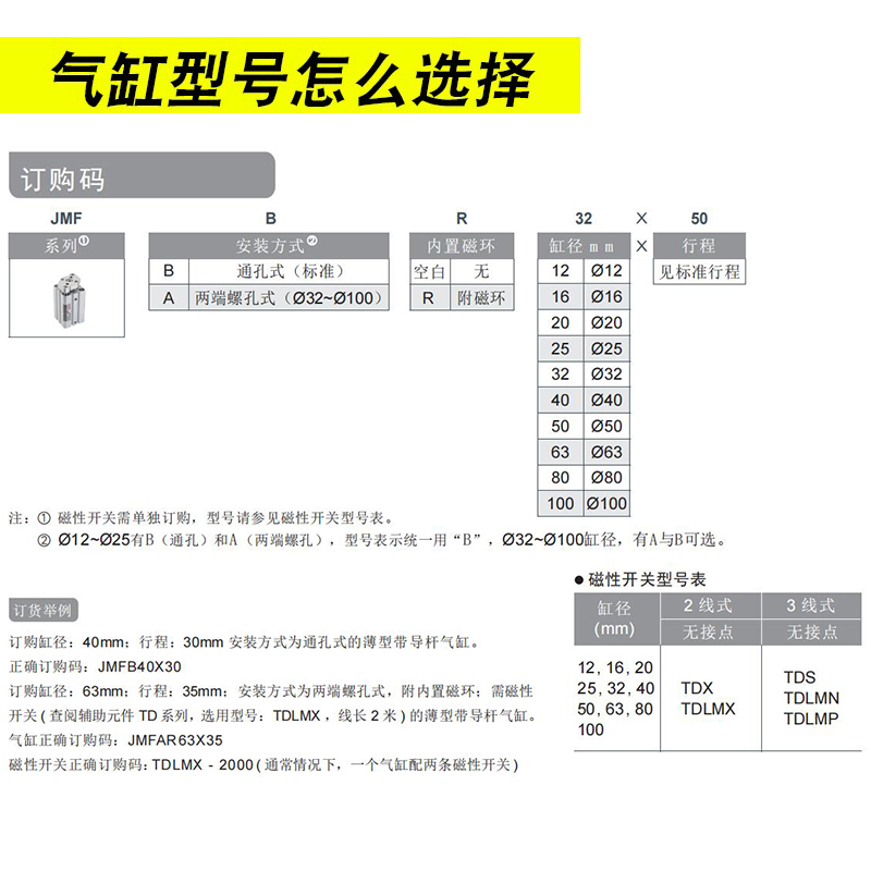 HITOP恒拓高带导杆气缸JMFB12/JMFBR16/20/25/32/40/50/63/80/100 - 图0