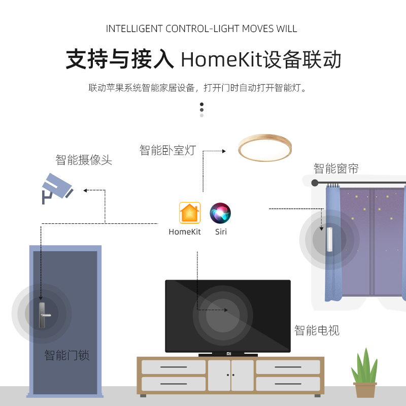 支持Siri苹果homekit智能吸顶灯全光谱护眼实木客厅卧室书房灯具-图3