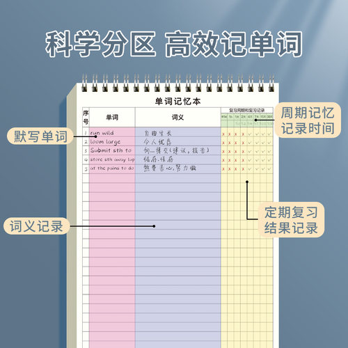 英语单词记忆本默写艾宾浩斯初中生小学生速记背单词记背神器每日一练活页笔记本子听写纸遗忘曲线背诵积累本 - 图0
