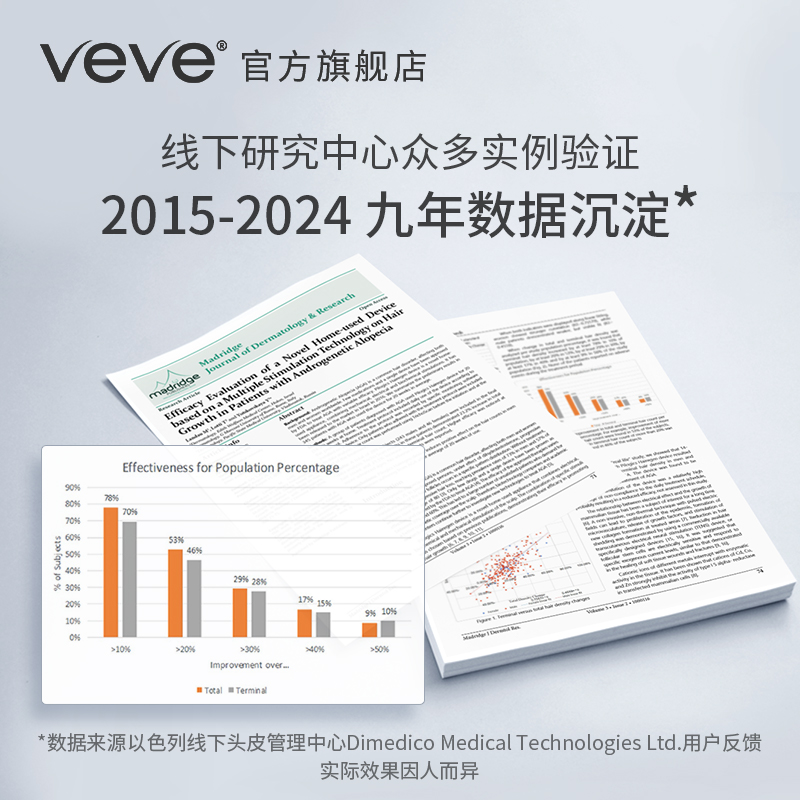 以色列veve智能增发生发仪头皮护理仪器生发梳子防脱护发增发神器-图1