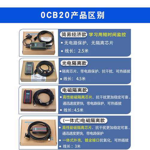 适用西门子S7-200/300PLC编程电缆DP/MPI/PPI通讯数据下载线0CB20 - 图2