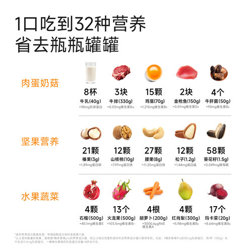 小壳小轻松冻干维生素棒猫用复合维生素补充猫多维棒维生素b3/6桶 - 图1
