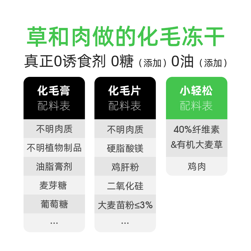 【天猫u先】小壳小轻松冻干猫草棒化毛球化毛片调理肠胃吐排毛球 - 图3