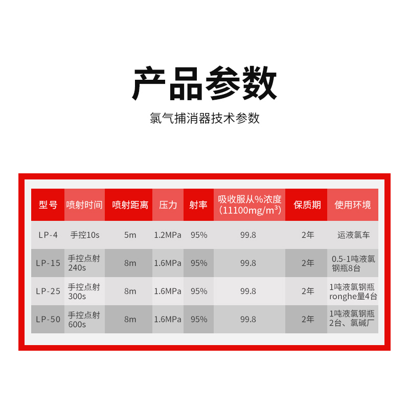 LPX-8手提式氯气捕消器灭氯器LPX-4便携式灭氯器高效能扑消器-图2