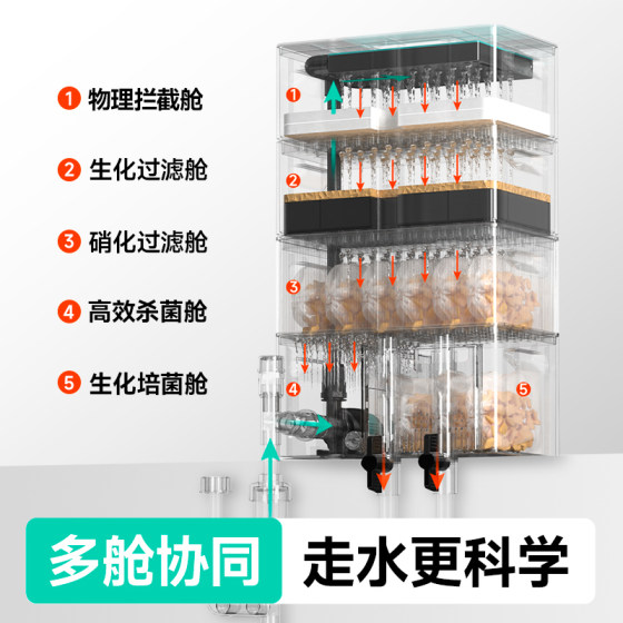 Multi-chamber strong filtration fish tank filter ceiling filter cabin