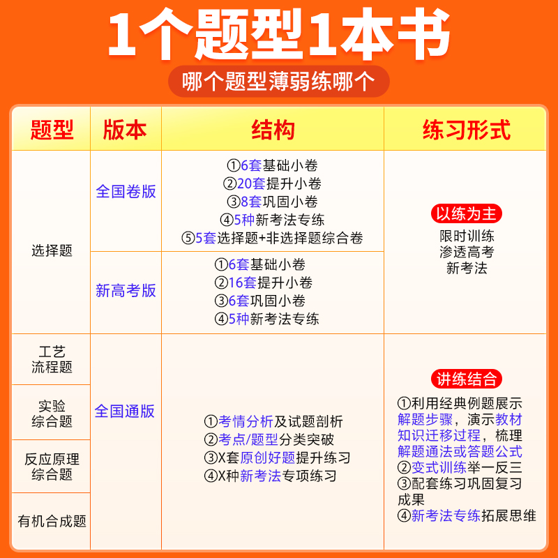 腾远高考题型2024化学选择专练全国卷理综试题真题模拟基础题套卷子高中题型试卷专题训练调研大题必刷高三复习资料腾远官方旗舰店-图1