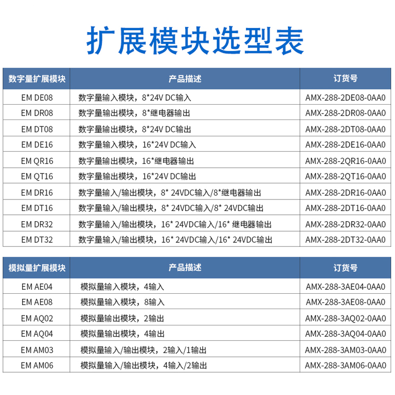 艾莫迅兼容西门子PLC200Smart扩展模块AQ02模拟量AE04/08 AM03/06-图0