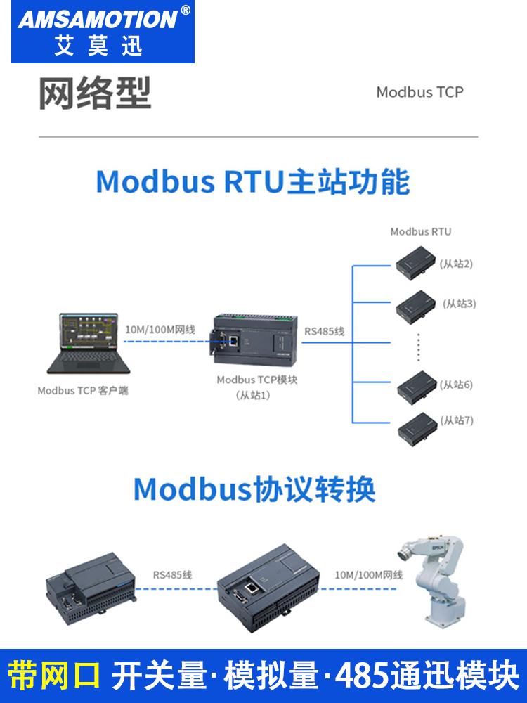 modbus模拟量采集模块4-20ma转485远程io开关量输入输出TCP以太网-图2