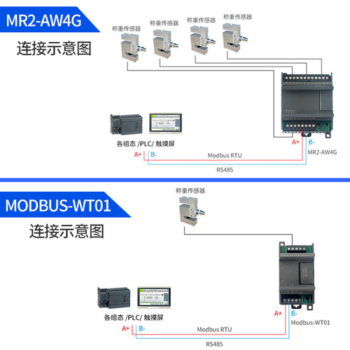 艾莫迅485称重模块MODBUS RTU采集电子秤重量 电阻式传感器变送器 - 图1