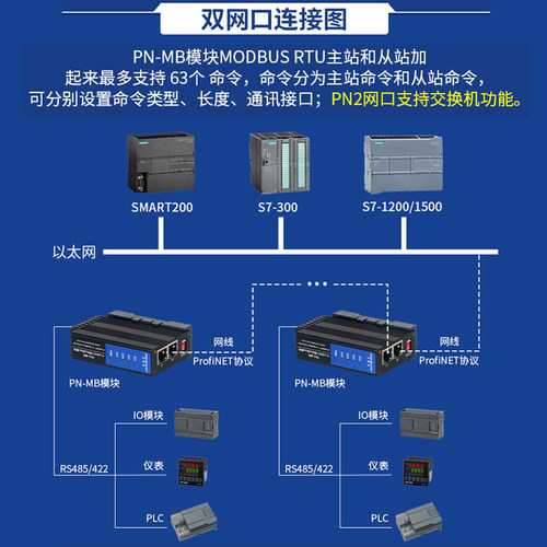 艾莫迅Modbus转Profinet网关485 RTU/TCP转PN协议模块PN2A/PN1-MB - 图1