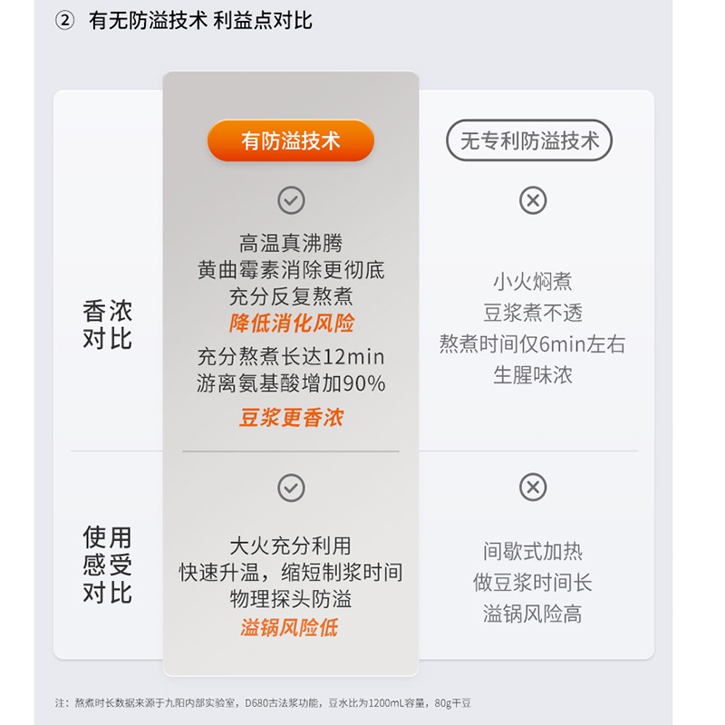 九阳豆浆机破壁家用免煮新款养生壶 九阳豆浆机