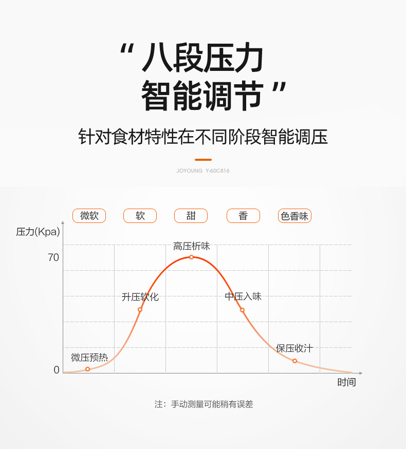 九阳电压力锅家用高压锅饭煲智能全自动旗舰店多功能双胆60C816高清大图