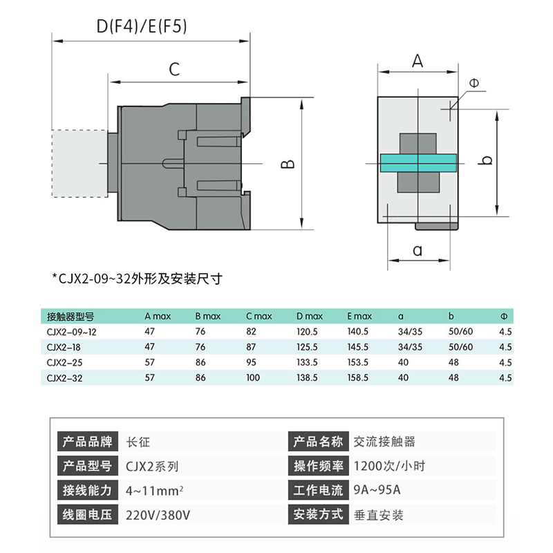 长征交流接触器220V单相CJX2-1210 1810 3210 6511 95三相380V24V - 图0