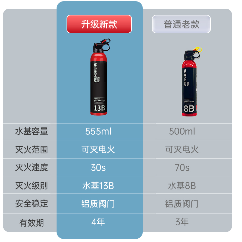 北大青鸟车载灭火器车用水基私家车便携汽车家用小车轿车年检消防 - 图2