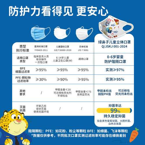 绿鼻子儿童口罩3d立体婴儿口罩0到3岁6-12月一次性宝宝防护口罩 - 图0