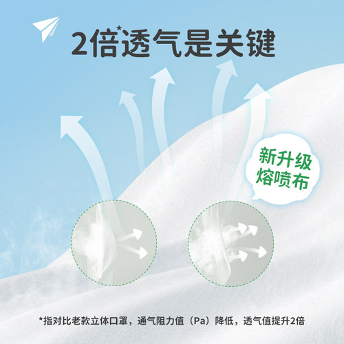 绿鼻子儿童口罩3d立体婴儿口罩0到3岁6-12月一次性宝宝防护口罩 - 图2