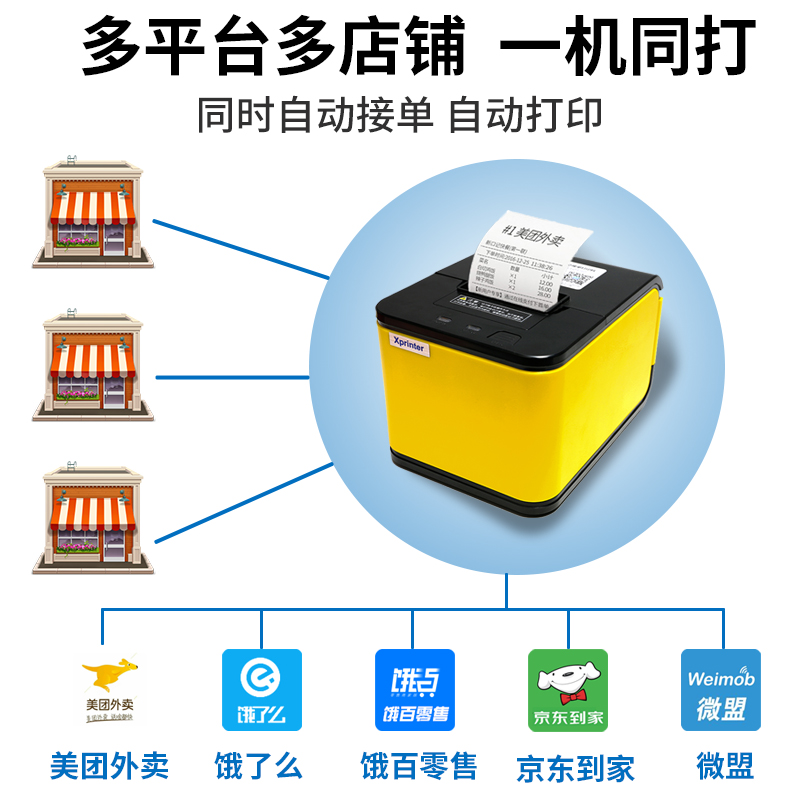 芯烨XP-T58H外卖打印机全自动接单神器4G带语音多平台无线WIFI - 图1