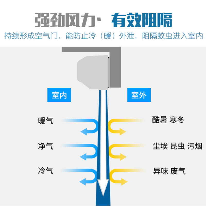 门口专用风幕机商用0.9米蓝光空气幕1.2米风帘隔风闸机超市门头。