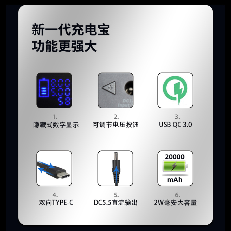 20000毫安快充充电宝多功能摄影移动电源USB QC3.0 Type-c DC5.5-图1