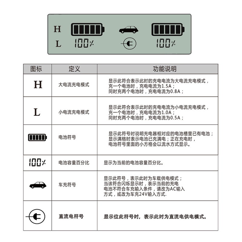 EN-EL18适用尼康D6 D4S D5 D4 D500 D850 D800 Z9电池双充充电器 - 图2