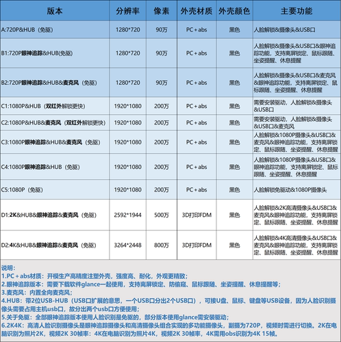 Windowshello红外人脸识别解锁摄像头麦克风眼神追踪笔记本台式