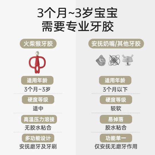 British Match Monkey Tooth Gel Baby Beißstift Anti-Eating-Hand