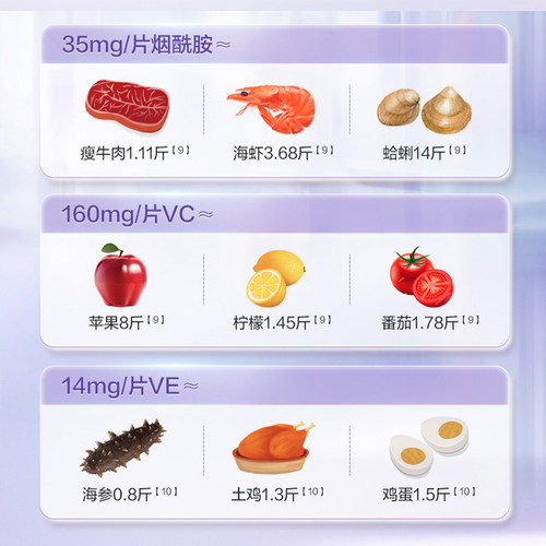 【早B晚C】21金维他烟酰胺维生素C维生素E男女VC正品b族蓝帽保健 - 图2