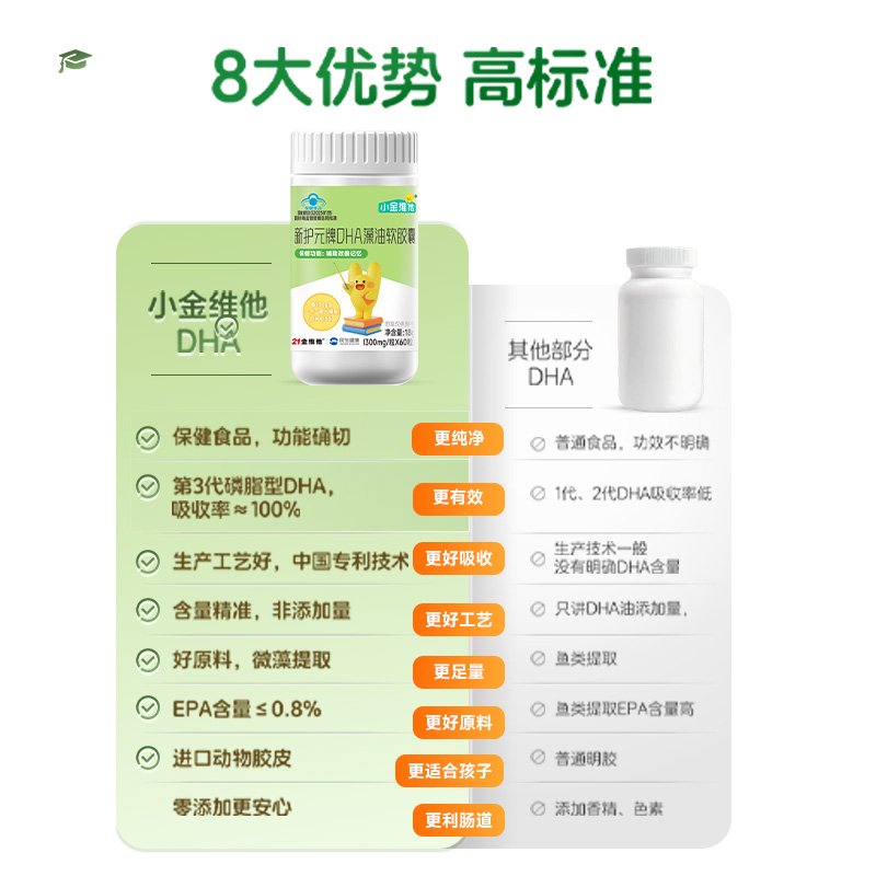 21 Golden Vita Blue Cap DHA Soft Capsules