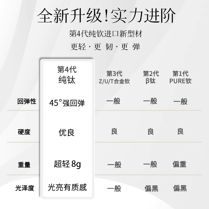 纯钛复古红色近视眼镜女小脸小框超轻防蓝光可配度数半框眼睛镜框 - 图1