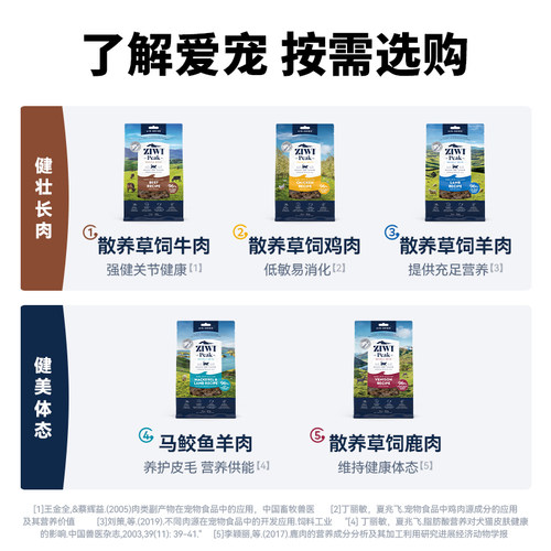 【ziwi旗舰店】风干无谷牛肉猫粮400g滋益巅峰营养进口成幼猫主食 - 图1