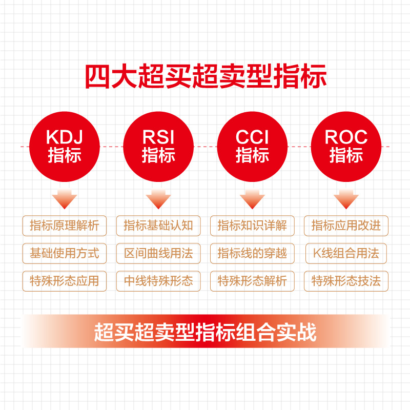 【2024新书】中线技术指标组合 KDJ+RSI+CCI+ROC技法应用与综合实战 刘柯 指标基础认识实战形态用法实战技巧教程书