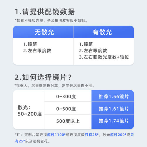 近视镜片防蓝光变色非球面轻薄镜片高清防辐射护眼加散光高度1.74 - 图2
