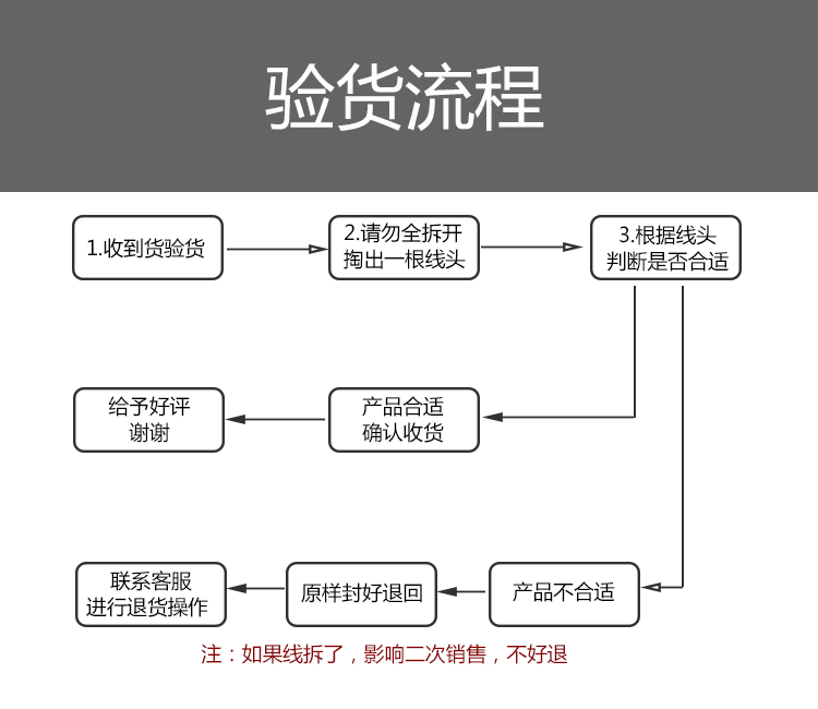 吊灯线二芯护套线透明电线防水软线2芯0.2 0.5 0.751.0发光字焊线-图2