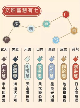 普陀山逢考必过幸运符金榜题名手链七慧手绳中高考研上岸好运礼物