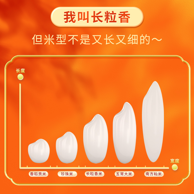 五谷宣言长粒香大米2.5kgx2袋东北大米长粒香米粳米10斤真空囤货 - 图1