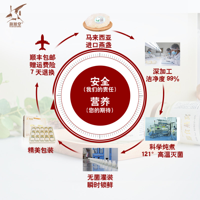 燕旭堂即食燕窝正品孕妇营养品礼盒 燕旭堂即食燕窝