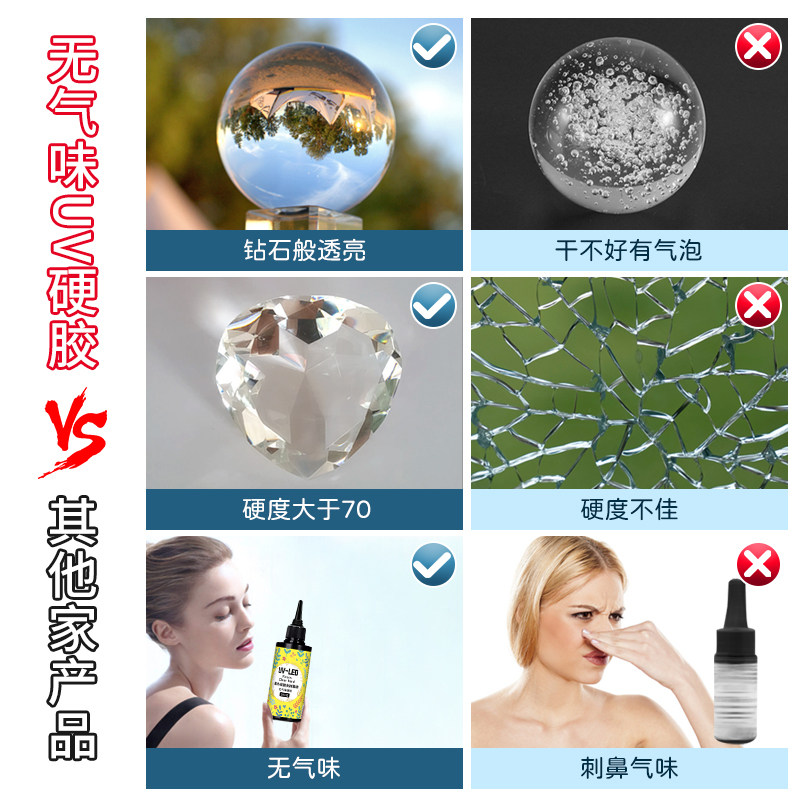 UV滴胶 高透明速干手工diy流麻封层制作材料耐黄uv胶水晶滴胶热缩片干花手机壳紫外线固化树脂硬胶免配比胶水,淘宝优惠券,粉丝福利购,淘宝优惠卷