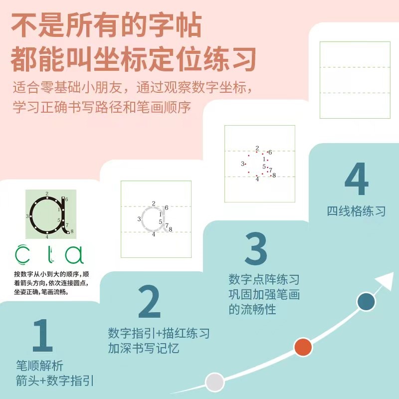 【拼音】【数字】正字源坐标定位拼音数字幼儿园儿童描红控笔-图1