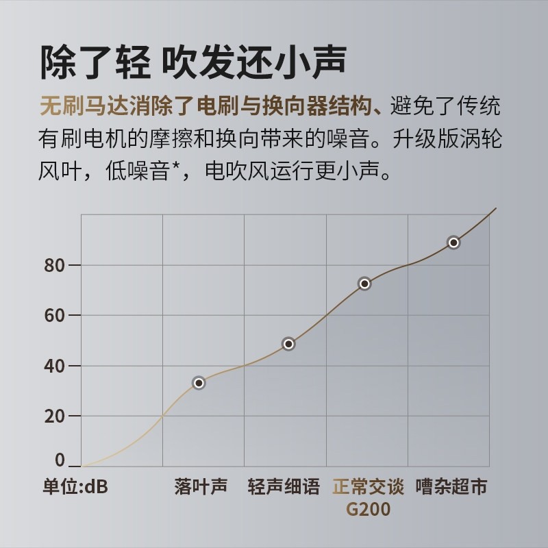 永日高速吹风机细筒11万转电吹风发店专用发廊沙龙机速干吹风筒理,淘宝优惠券,粉丝福利购,淘宝优惠卷