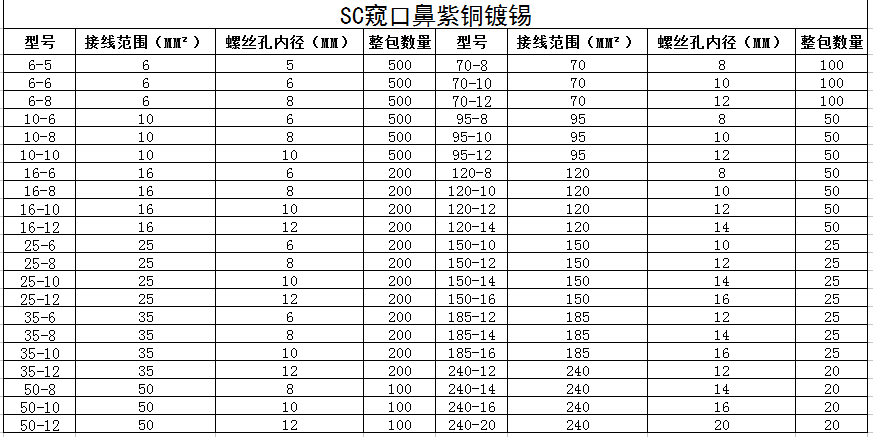 SC25-8窥口铜接线端子/铜鼻子/铜线鼻/铜端子25平方