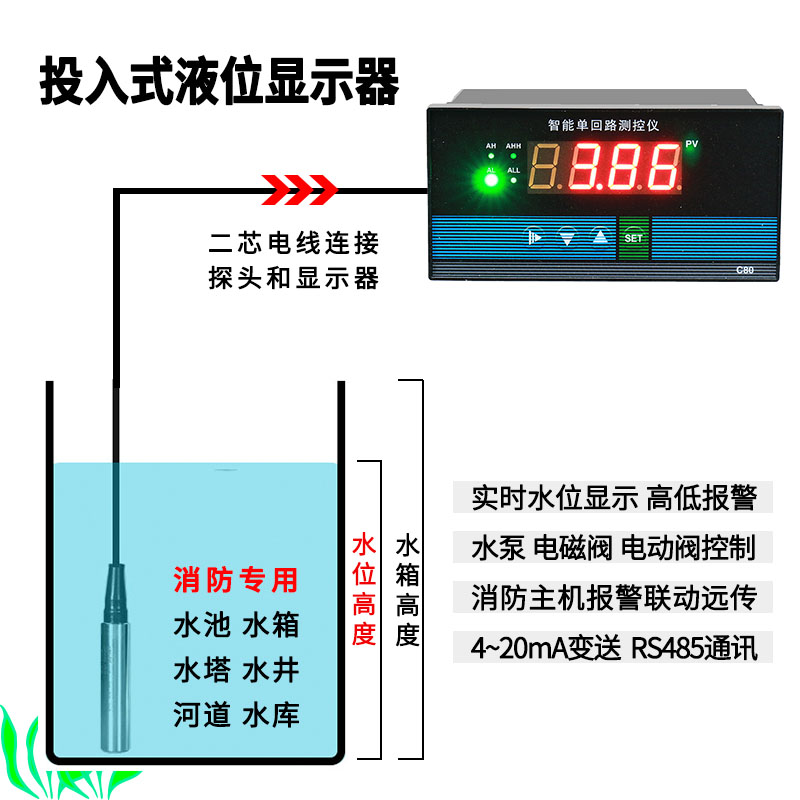 投入式液位计水位显示仪表液位变送器传感器消防水池水箱水位控制 - 图2