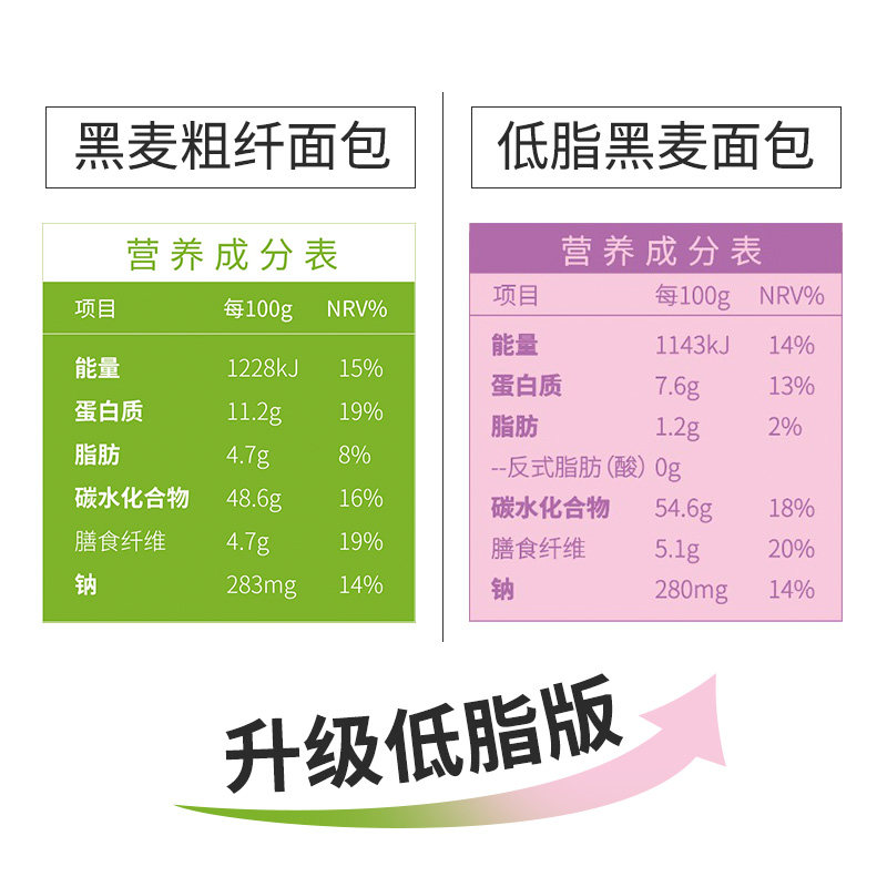 全麦早餐无糖精高饱腹粗粮脱脂面包 瑞麟食品西式糕点