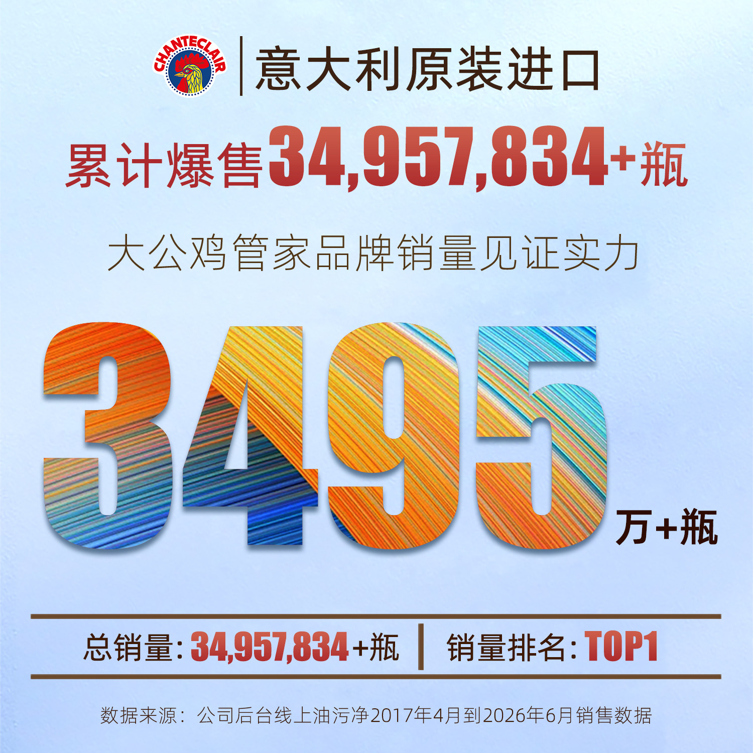 大公鸡去油污清洁剂厨房强力去重油神器抽油烟机清洗剂油污净正品